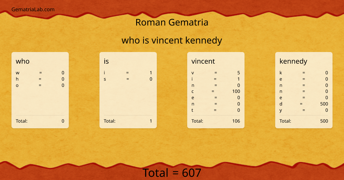 who is vincent kennedy in roman Gematria